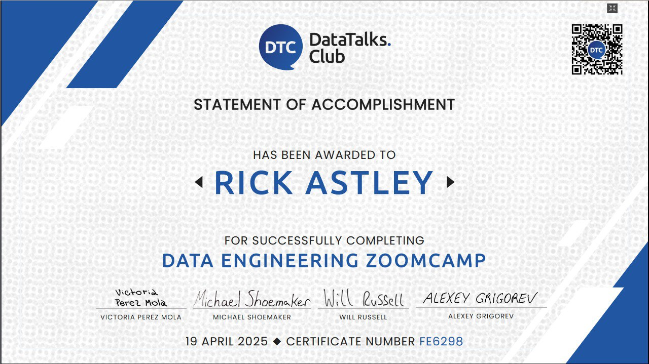 Data Engineering Zoomcamp Certificate