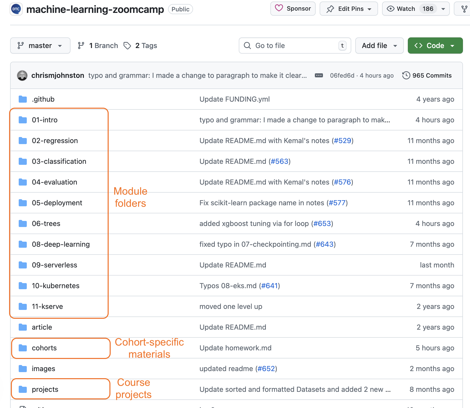 ML Zoomcamp GitHub structure